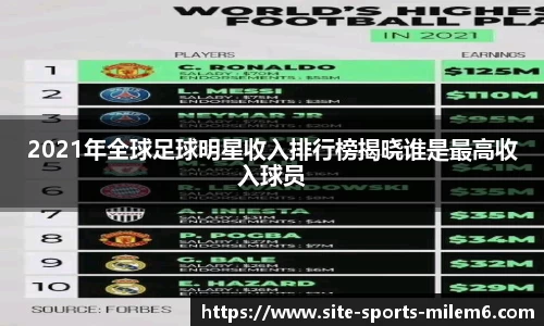2021年全球足球明星收入排行榜揭晓谁是最高收入球员